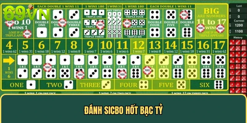 Đánh Sicbo hốt bạc tỷ