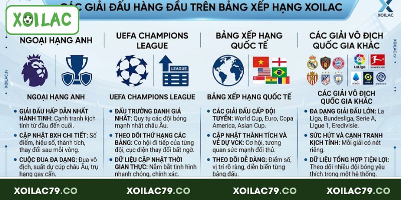 Bảng Xếp Hạng Xoilac - Cập Nhật Thứ Hạng Real-Time Toàn Cầu 63 Các giải đấu hàng đầu có mặt trên bảng xếp hạng Xoilac