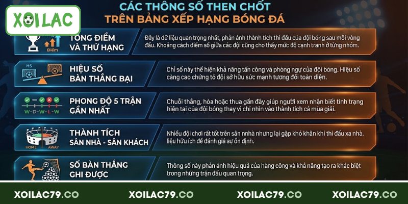 Bảng Xếp Hạng Xoilac - Cập Nhật Thứ Hạng Real-Time Toàn Cầu 64 Các thông số then chốt trên bảng xếp hạng bóng đá