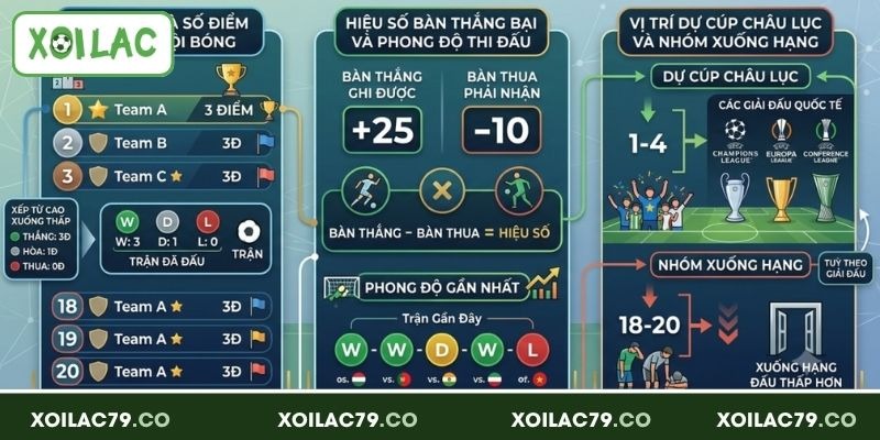 Bảng Xếp Hạng Bóng Đá – Cập Nhật Nhanh Và Chính Xác Mỗi Ngày 3 Những nội dung quan trọng trên bảng xếp hạng bóng đá